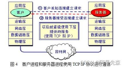 Java局域網監聽軟件的設計與開發 網絡軟件開發的實踐探索