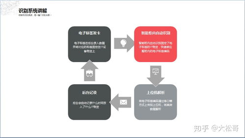 物資借還智能柜與RFID管理系統(tǒng) 構(gòu)建真正的物聯(lián)網(wǎng)軟硬件一體化解決方案