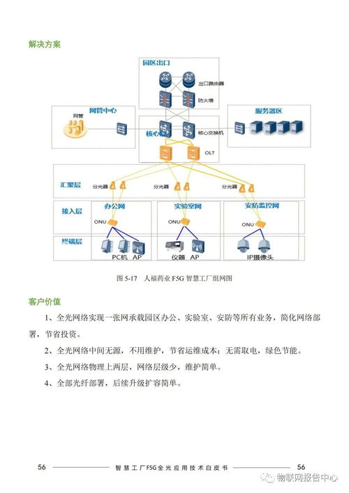智慧工廠F5G全光網(wǎng)應(yīng)用技術(shù)白皮書 基于網(wǎng)絡(luò)軟件開發(fā)的深度探索
