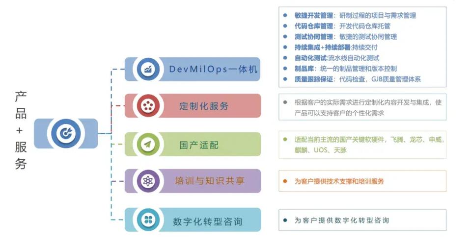構(gòu)建高效軟件工廠 產(chǎn)品與服務(wù)生態(tài)體系的核心目標(biāo)與實(shí)踐